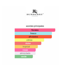 Cargar imagen en el visor de la galería, BRIT SHEER EDT 100 ML
